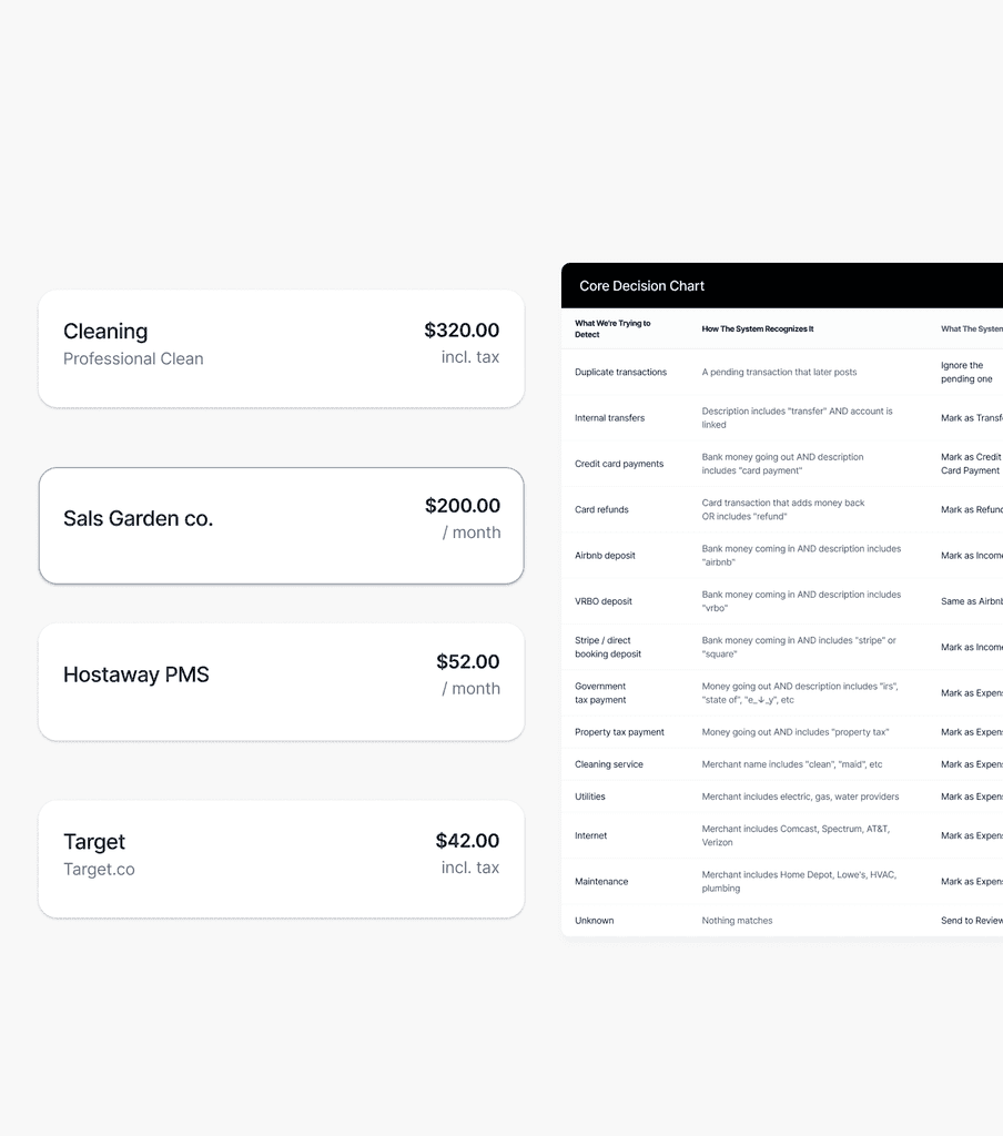 Categorize and attribute transactions automatically