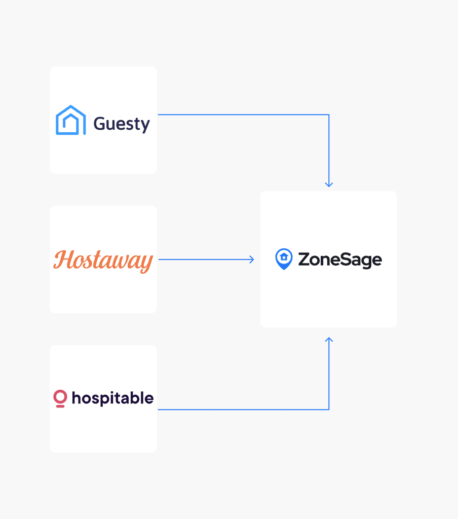 Connect your property portfolio onboarding screen