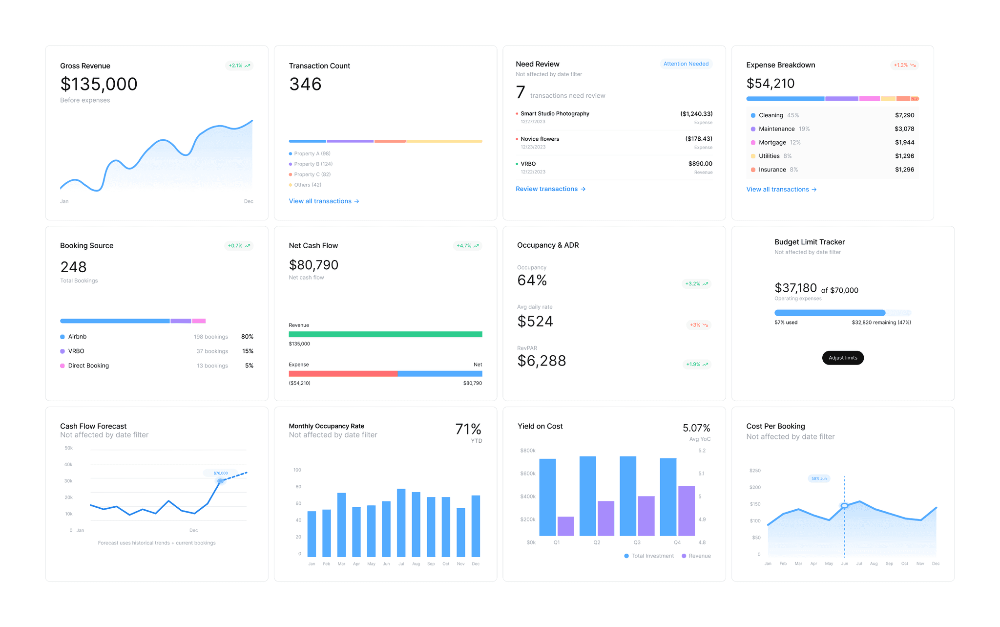 ZoneSage metric card grid system inspired by Stripe financial dashboards