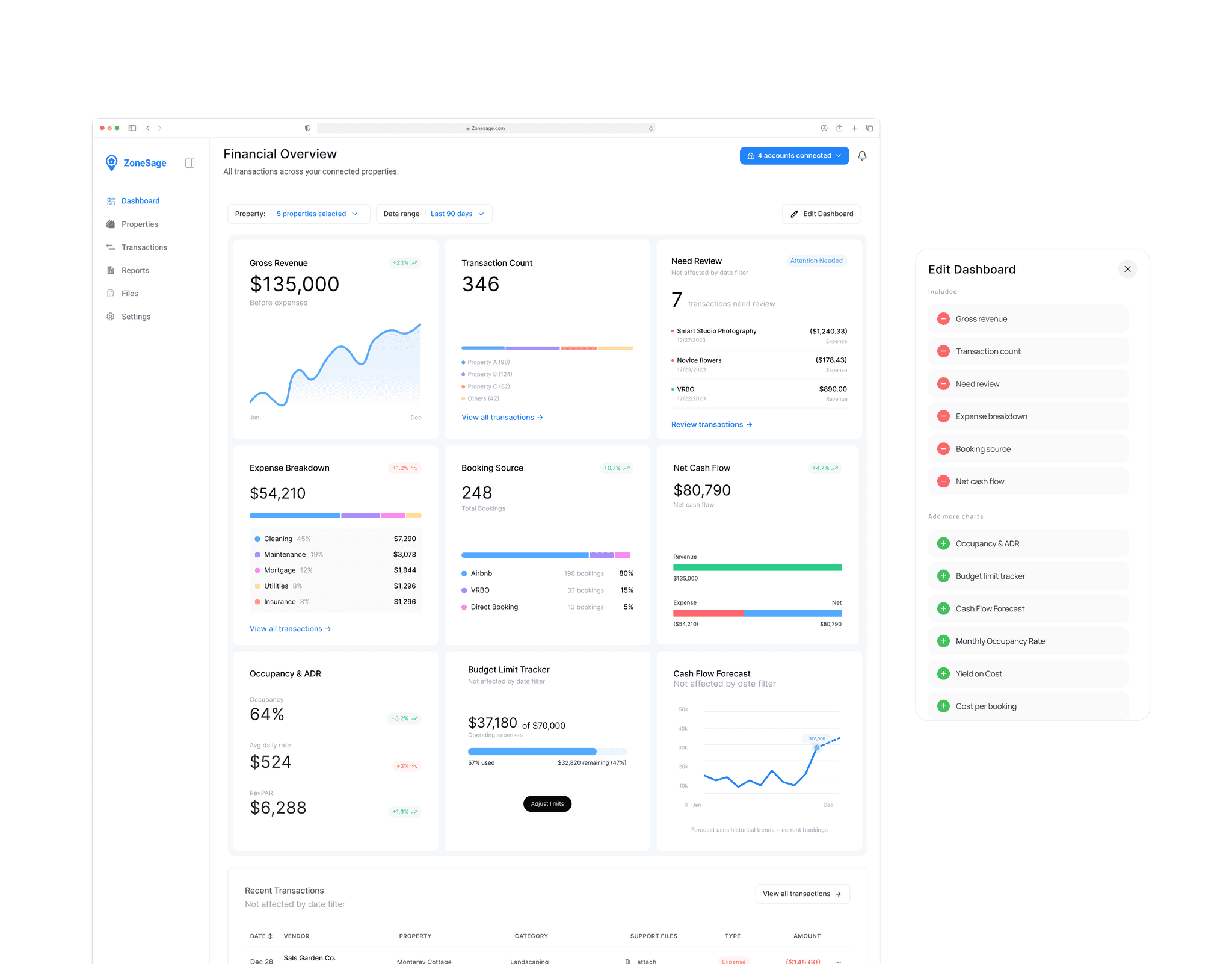ZoneSage configurable dashboard with reorderable metric cards